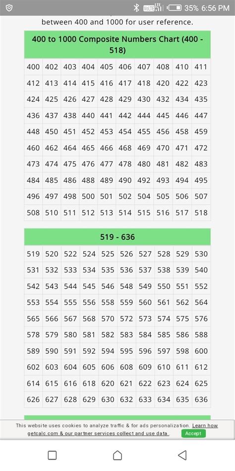 composite number chart to 1000.